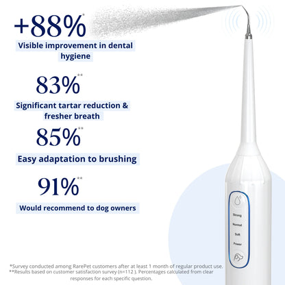 Canivet Kit - Silent Sonic Plaque & Tartar Remover for dogs